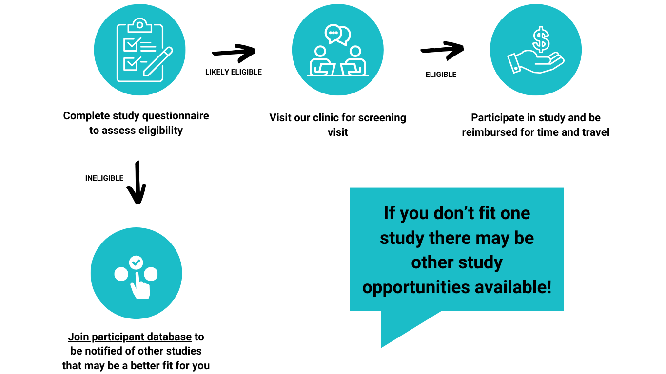 How it works illustration
